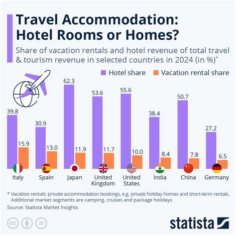 how short-term rentals are making vacation more affordable